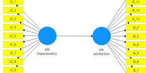 SEM Model in Smartpls