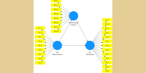 SEM Mediation Model in Smart PLS