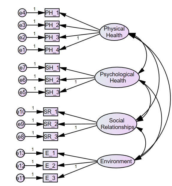 confirmatory factor analysis (cfa) in amos